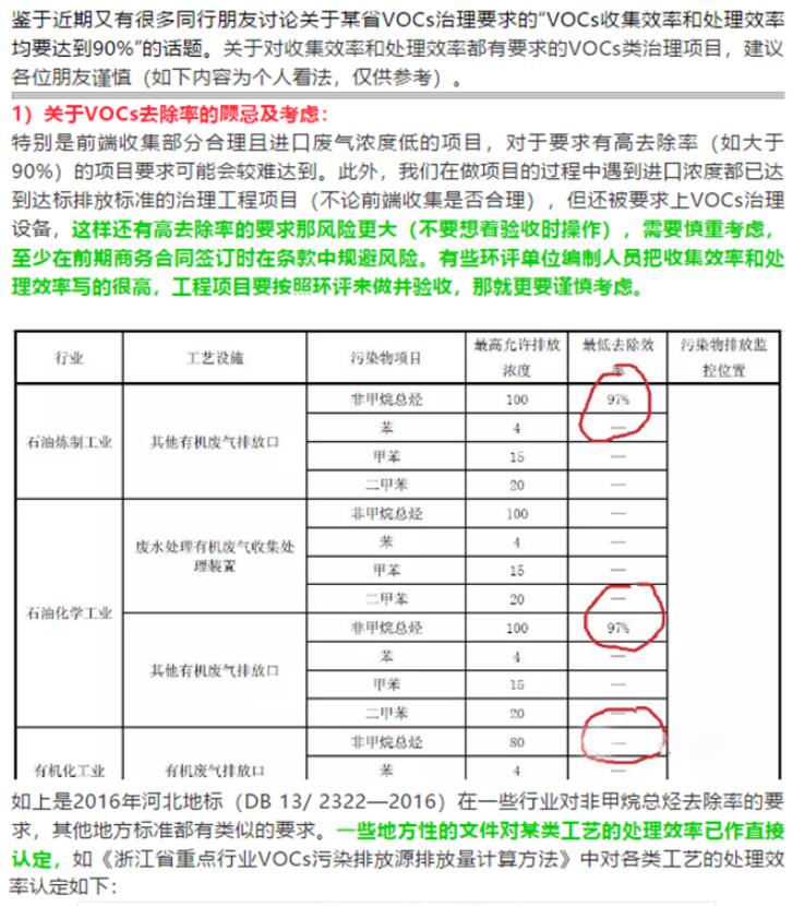 省廳公開曝光一批涉VOCs突出環(huán)境違法問題，來對(duì)照自查！