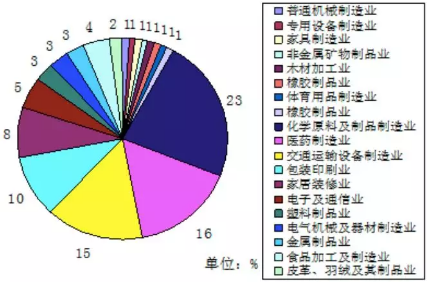 VOC、VOCs、TVOC都是啥？這篇文幫你理清！